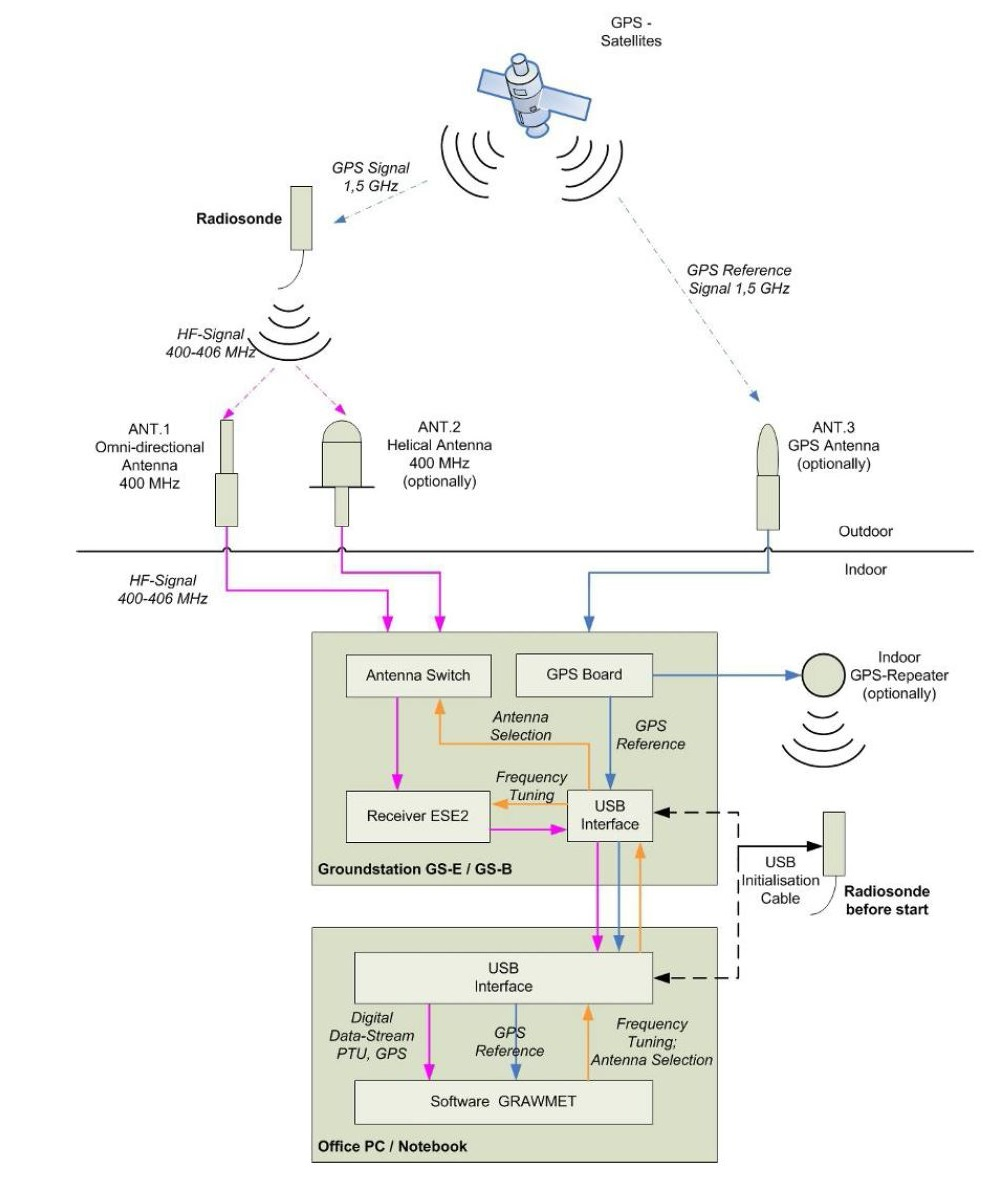 Working-Mechanism-Diagram